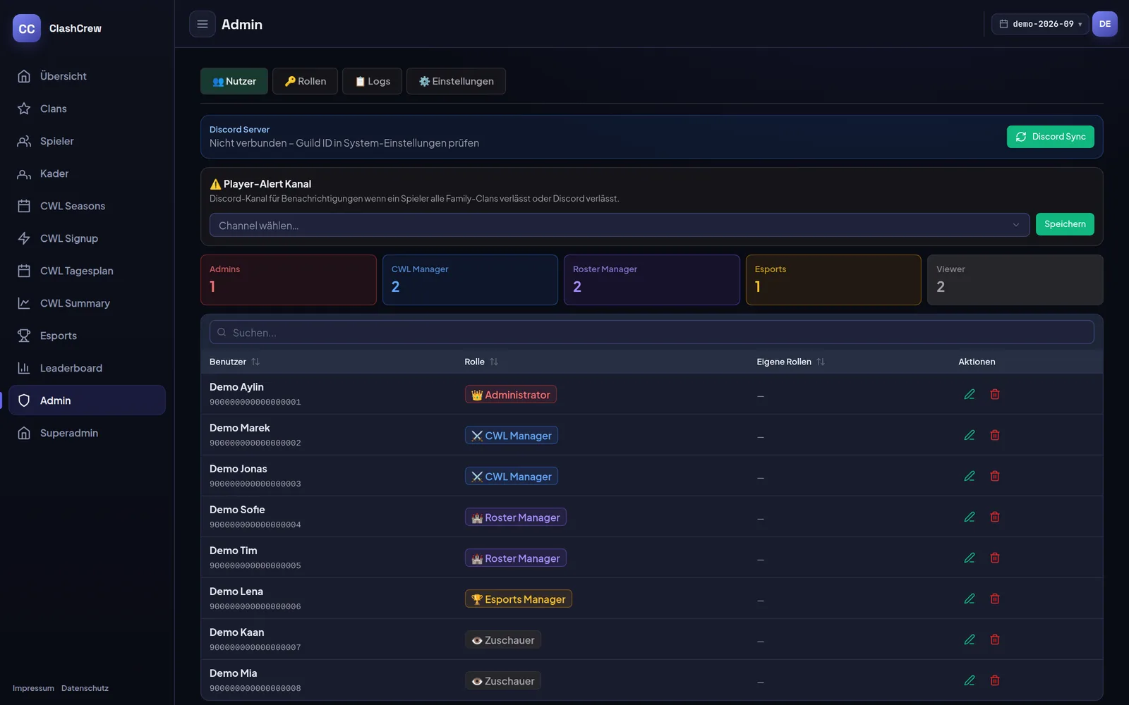 Dashboard-Ansicht Admin mit Rollenübersicht und Benutzerliste