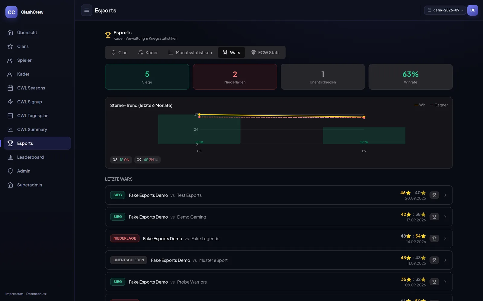 Dashboard-Ansicht Esports mit War-Bilanz, Trend-Diagramm und War-Liste