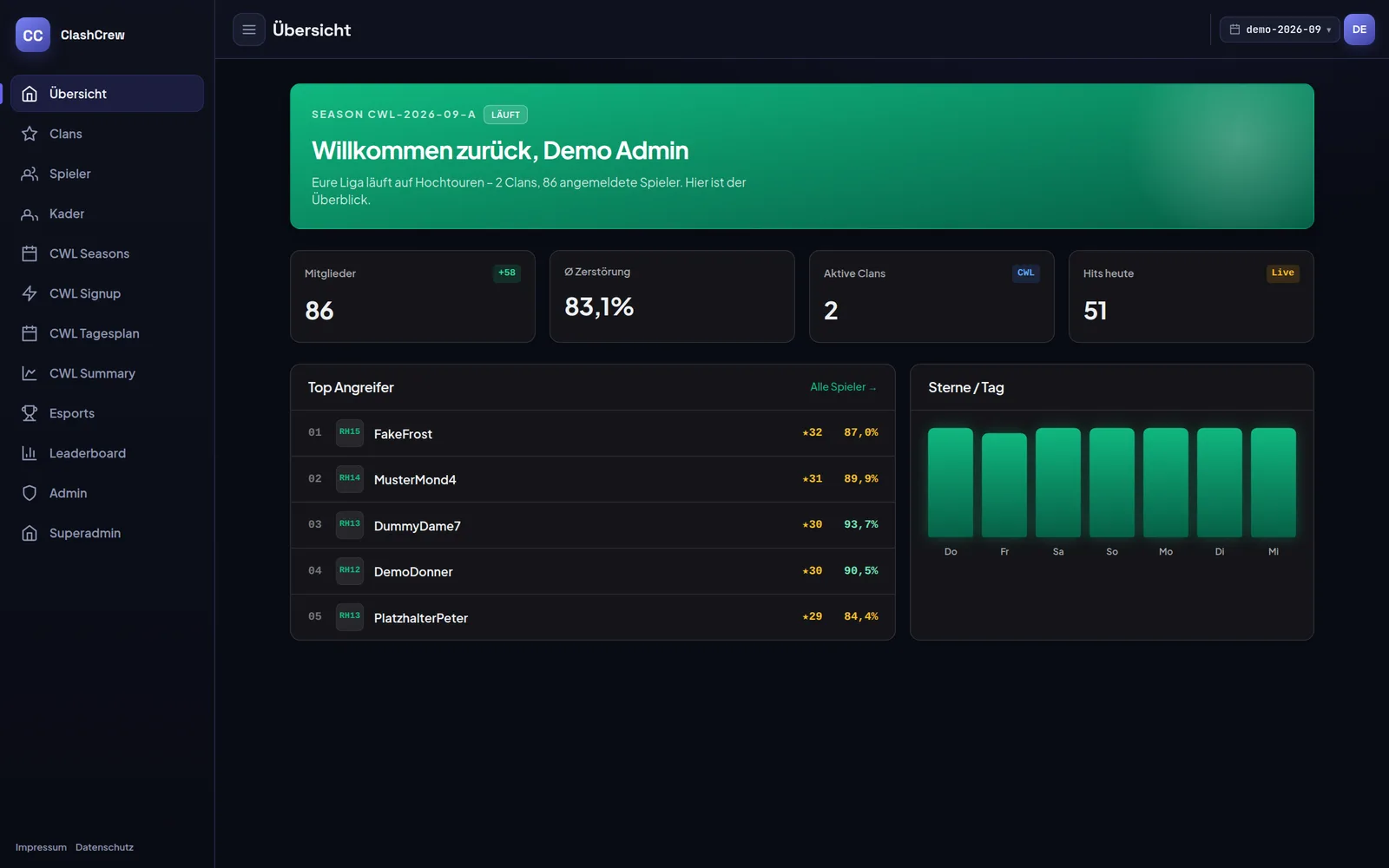 Dashboard-Übersicht mit Mitgliederzahl, Zerstörung, Top-Angreifern und Sternen pro Tag