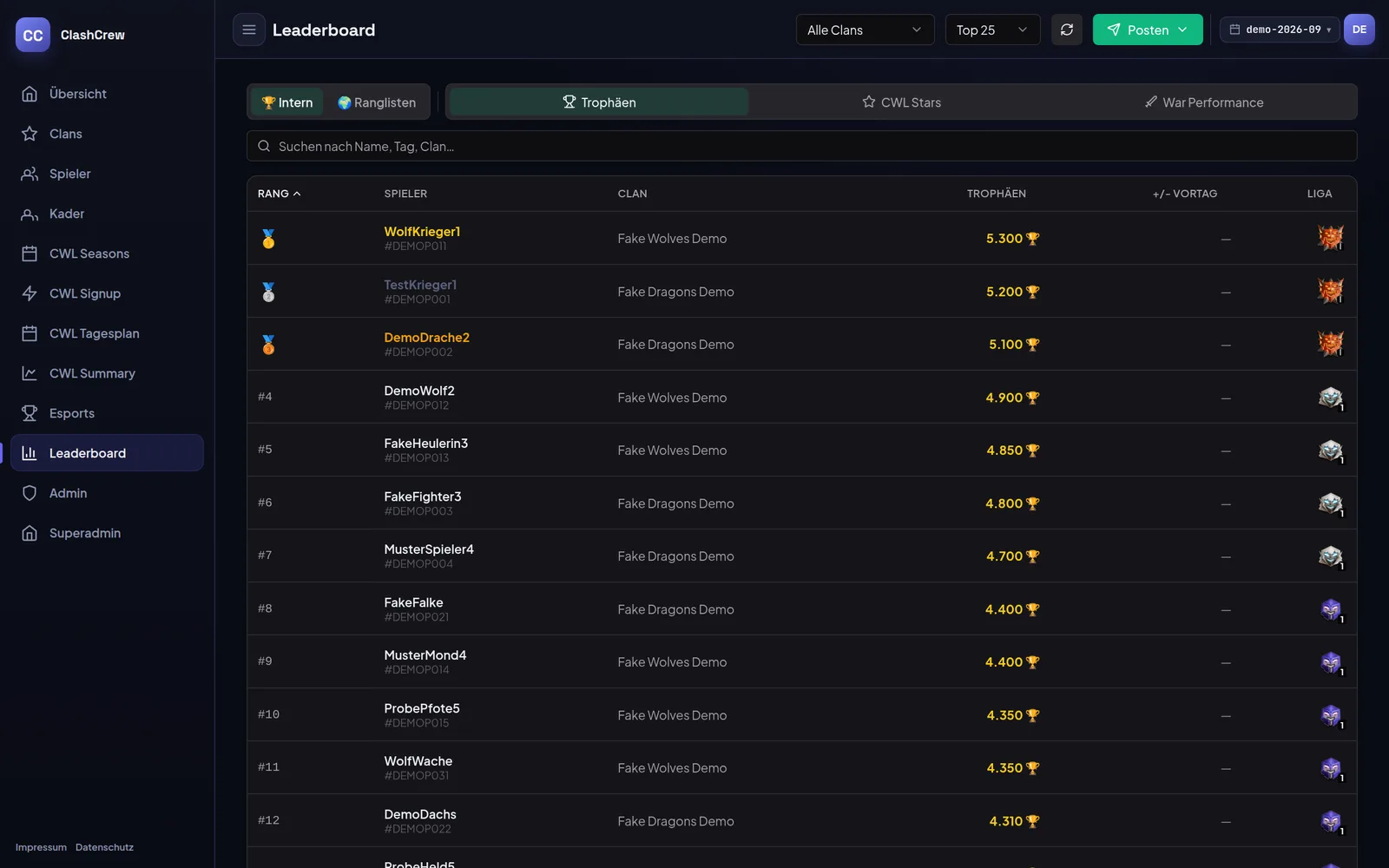 Dashboard-Ansicht Leaderboard mit Trophäen-Rangliste